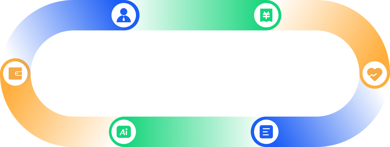 体检中介业务全流程闭环示意图