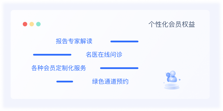 个性化会员权益管理界面示例